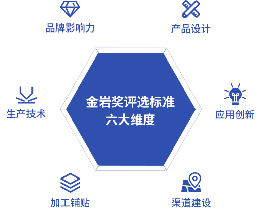 金巖獎(jiǎng)五個(gè)評(píng)選標(biāo)準(zhǔn)